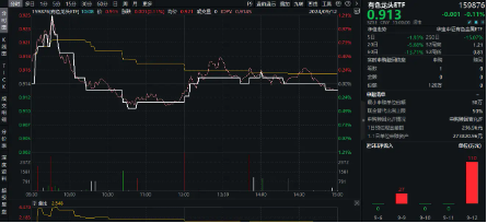 全球降息大戏开启？国际COMEX黄金再刷历史新高，资金借道有色龙头ETF（159876）进场埋伏！