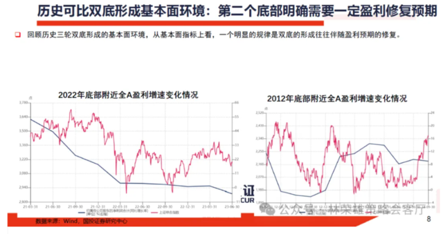 历史的双底