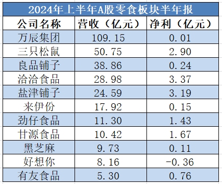 白酒板块疲软，食品饮料其他三大赛道能挺住吗？