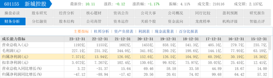 雷霆手段移送副总裁，王振华铁腕回归新城控股