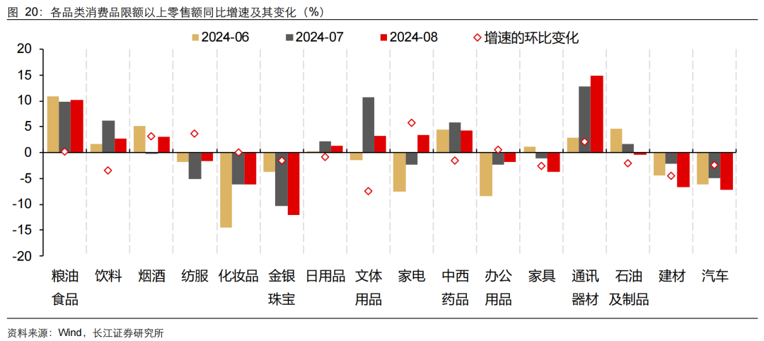 如何缓解增长降速？长江宏观：利用财政扩张空间 从收入端巩固消费能力 或是政策发力更优解