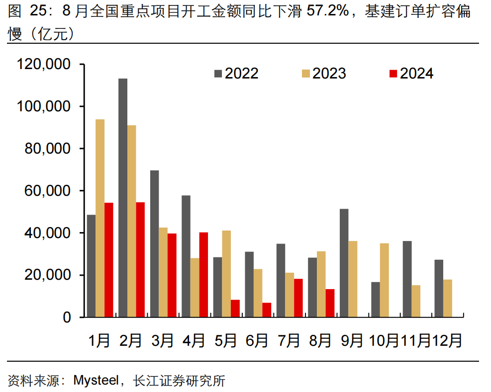 如何缓解增长降速？长江宏观：利用财政扩张空间 从收入端巩固消费能力 或是政策发力更优解