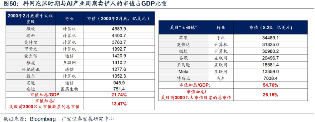 美国经济韧性与强美元预期会否发生逆转，对全球科技股产生负面影响？