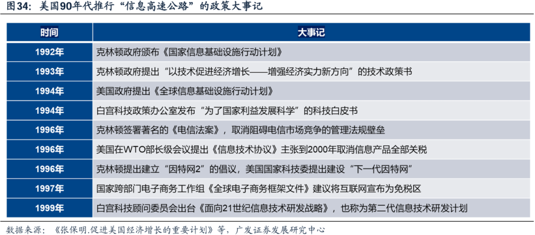 美国经济韧性与强美元预期会否发生逆转，对全球科技股产生负面影响？