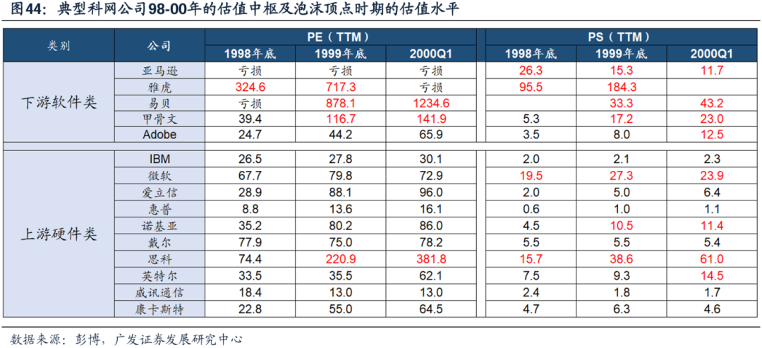 美国经济韧性与强美元预期会否发生逆转，对全球科技股产生负面影响？