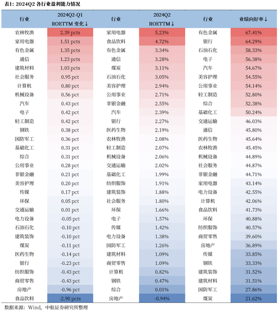 中航证券首席经济学家董忠云：美国大选进入白热化阶段，国内提振内需政策或将加码