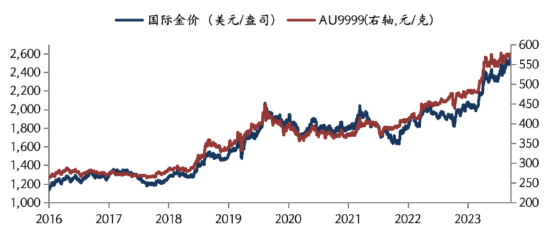 华安基金：欧央行降息，黄金再创历史新高