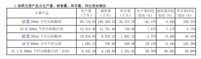 光瓶酒没有“黑神话”