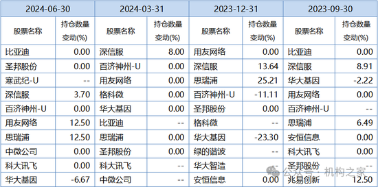 巨亏之下高仓位、低换手躺平！万家基金黄兴亮“听天由命”式管理百亿规模