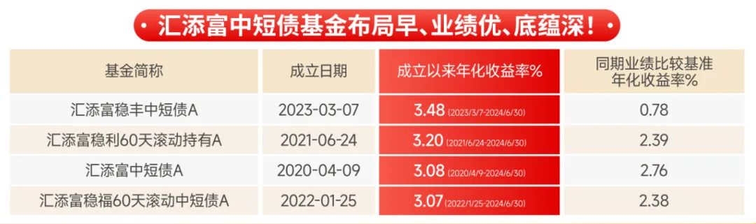 美联储降息终落地 债基应该怎么选？