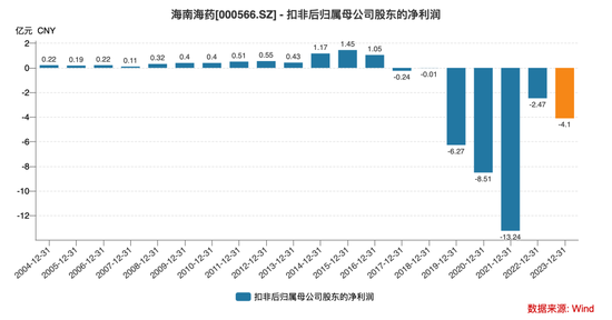 海南海药6个涨停3个跌停，“牛散”张素芬是输是赢？