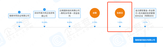 海南海药6个涨停3个跌停，“牛散”张素芬是输是赢？