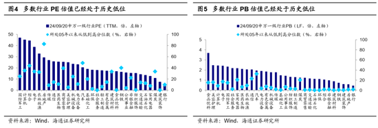 海通策略：哪些底部信号已出现？