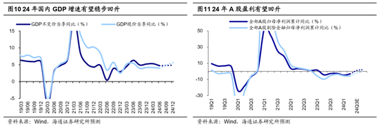 海通策略：哪些底部信号已出现？