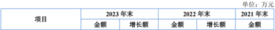 又一IPO上会！净利润约8000万，应收账款近3亿