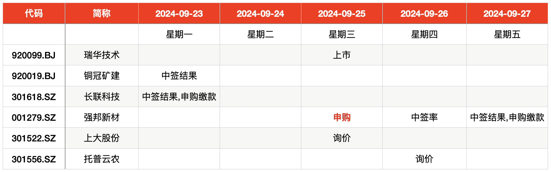 IPO周报｜本周1只新股申购，A股印刷版材“第一股”来了