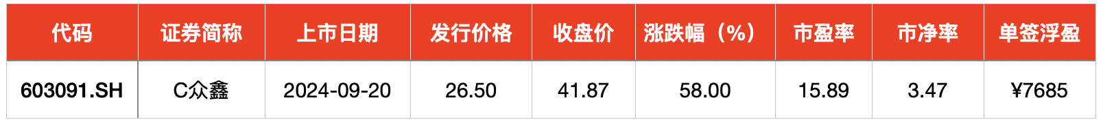 IPO周报｜本周1只新股申购，A股印刷版材“第一股”来了