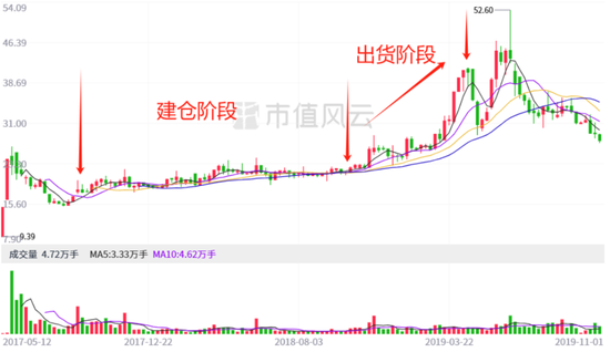 自诩行业领先，市占率不足1%！金陵体育：上市七年仅赚3亿，李老板沉迷短线交易和违规减持