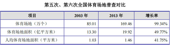 自诩行业领先，市占率不足1%！金陵体育：上市七年仅赚3亿，李老板沉迷短线交易和违规减持