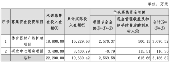 自诩行业领先，市占率不足1%！金陵体育：上市七年仅赚3亿，李老板沉迷短线交易和违规减持