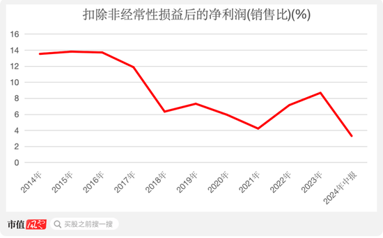 自诩行业领先，市占率不足1%！金陵体育：上市七年仅赚3亿，李老板沉迷短线交易和违规减持