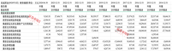 奥拉股份借双成药业曲线上市，10个涨停后，未来能否双赢？