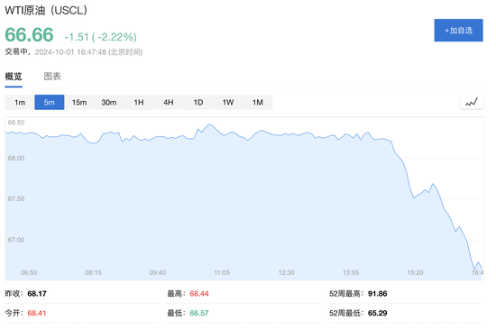 鲍威尔“放鹰”，美元指数站上101，欧央行“放鸽”，欧洲股债齐涨，原油跌2.5%