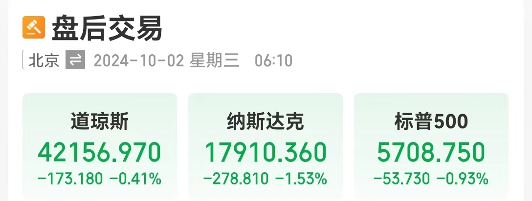 中国资产大涨！纳斯达克中国金龙指数涨超5%！美国重磅数据公布，纳指跌超278点，英伟达跌超3%，苹果跌超2%