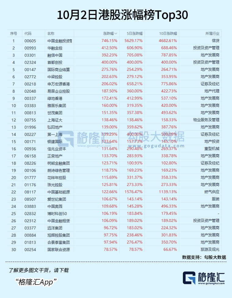 港股大奇迹日！见证历史！今日港股最“狠”点评：没有涨停板的束缚，竟然恐怖如斯！