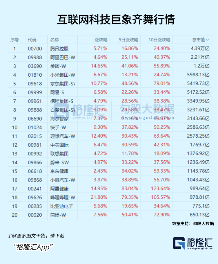 港股大奇迹日！见证历史！今日港股最“狠”点评：没有涨停板的束缚，竟然恐怖如斯！