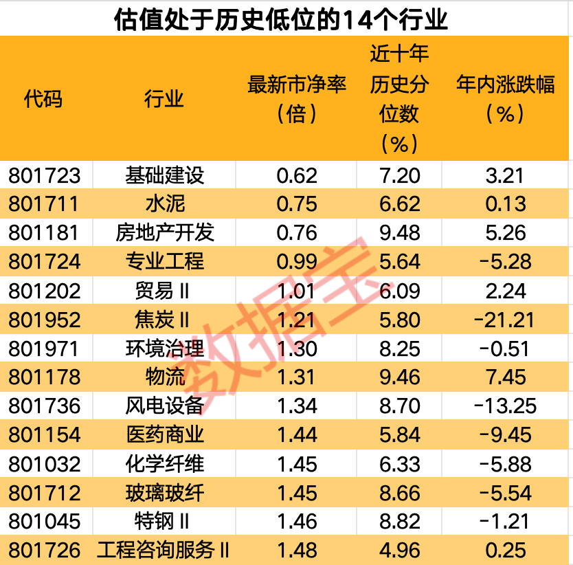 “估值牛50强”来了 多只核心龙头在列 这些破净股今年业绩有望大增