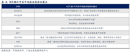 广发策略刘晨明|极简复盘：八大要点看24年9月主要变化