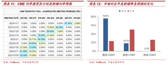 十一假期要闻与市场梳理