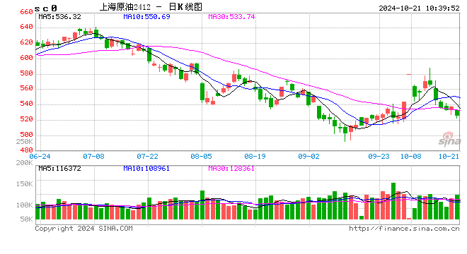 光大期货能源化工类日报10.21