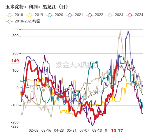 玉米：上行乏力