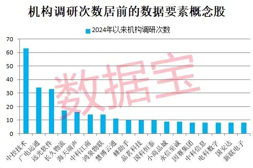 史上最火！批量30cm涨停，首只10倍股即将诞生