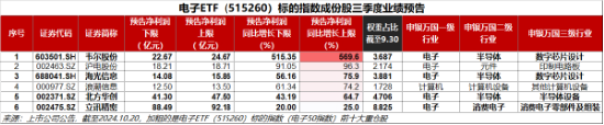 LPR如期下调，“科技牛”引爆市场！国防军工站上C位，金融科技ETF（159851）翻倍上攻！