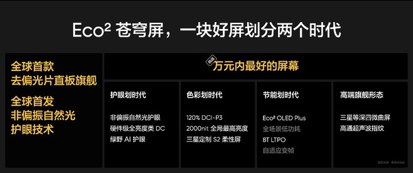 真我GT7 Pro全球首发Eco苍穹屏 挑战万元以内最好的屏幕