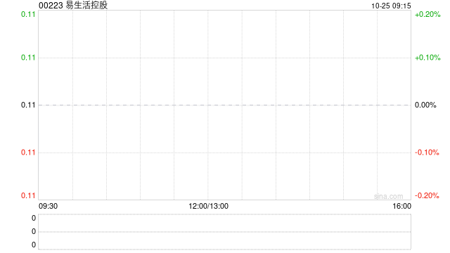 易生活控股公布将于10月25日上午起复牌