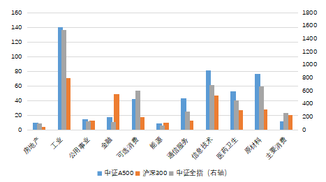 首批中证A500ETF联接发行！招商中证A500ETF发起式联接基金有何看点？