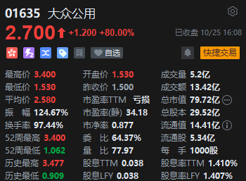 收评：港股恒指涨0.49% 科指涨1.21%光伏股全天走高