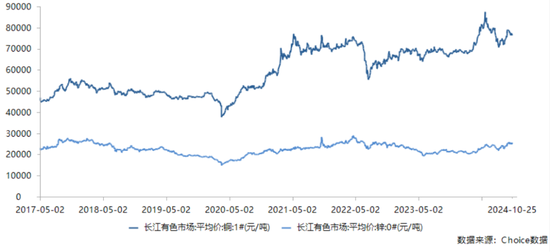 三季报披露步入尾声！海内外存储业绩齐修复，钴业绩大涨不靠钴？