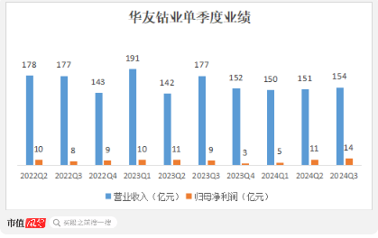 三季报披露步入尾声！海内外存储业绩齐修复，钴业绩大涨不靠钴？