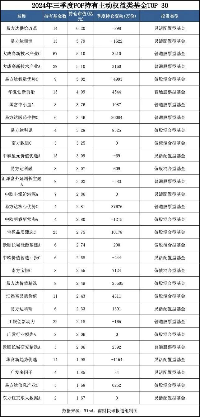 今日必读：最新重仓基金曝光！“专业买手”都在买哪些基金？（附名单）