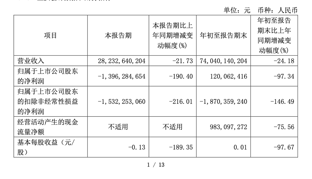 迪王，历史首次！