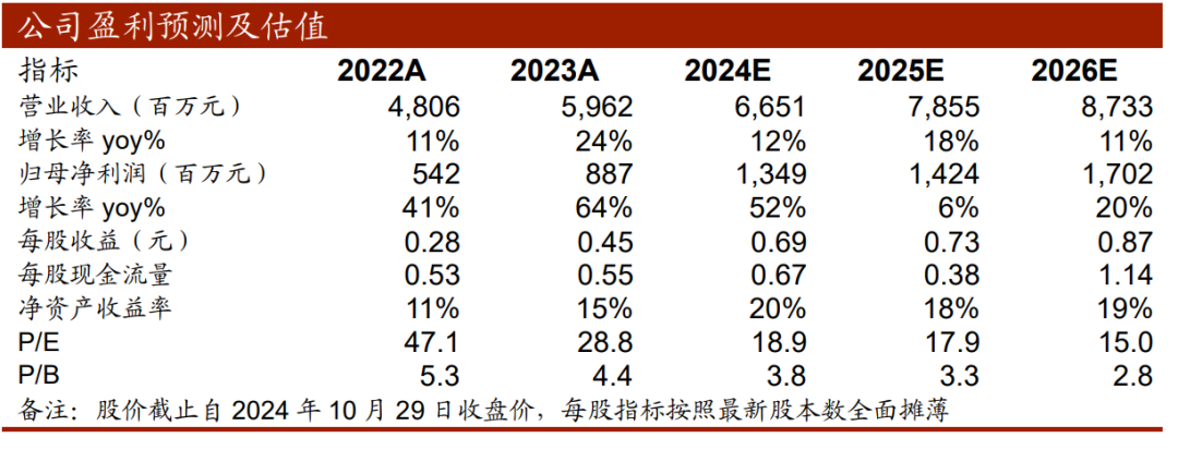 【中泰传媒】神州泰岳（300002.SZ）2024Q3季报点评：利润高增，核心产品流水稳定