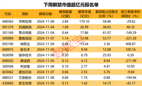 利好，增量资金来了，就在下周！