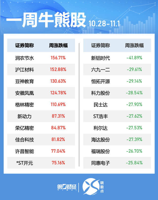 一周个股动向：北交所个股持续“出圈” 高位股遭主力大幅抛售