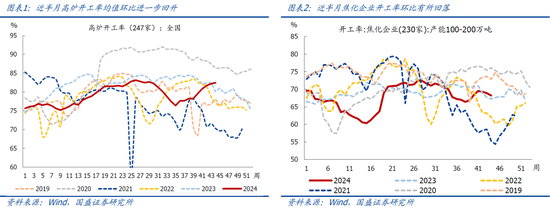 国盛宏观：新政满月，地产稳住了吗？