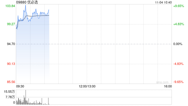 优必选早盘涨超9% 人形机器人四季度有望迎来多重催化